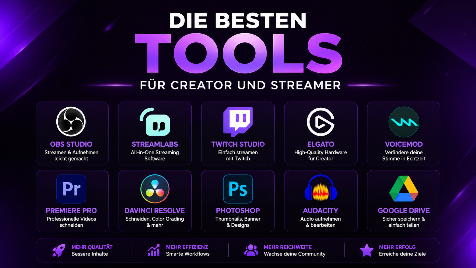 Die besten Tools für Creator und Streamer Vorschaubild